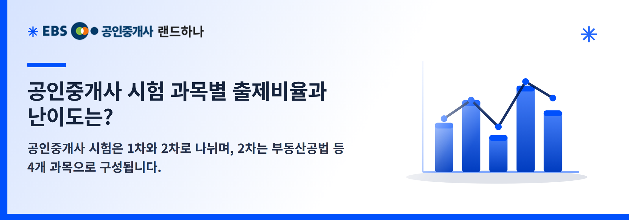 공인중개사 시험 과목별 출제비율과 난이도는?